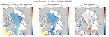 JFM Potential Temperature