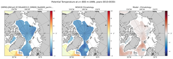 ANN Potential Temperature