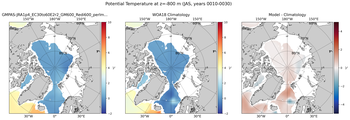 JAS Potential Temperature