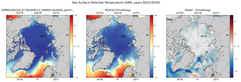ANN Potential Temperature