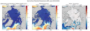 JFM Potential Temperature
