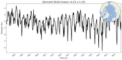Transport through the Denmark Strait Transect