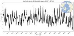 Transport through the Iceland-Faroe-Scotland Transect