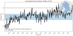 Transport through the Lancaster Sound Transect