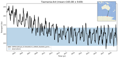 Transport through the Tasmania-Ant Transect