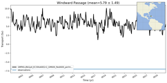 Transport through the Windward Passage Transect
