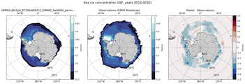 DJF Climatology Map of Southern-Hemisphere Sea-Ice Concentration. <br> Observations: SSM/I Bootstrap