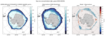 JJA Climatology Map of Southern-Hemisphere Sea-Ice Concentration. <br> Observations: SSM/I Bootstrap