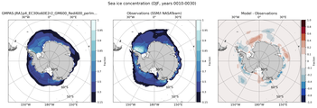 DJF Climatology Map of Southern-Hemisphere Sea-Ice Concentration. <br> Observations: SSM/I NASATeam