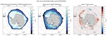 JJA Climatology Map of Southern-Hemisphere Sea-Ice Concentration. <br> Observations: SSM/I NASATeam
