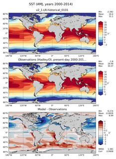 AMJ Mean Sea Surface Temperature