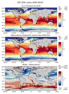 JFM Mean Sea Surface Temperature