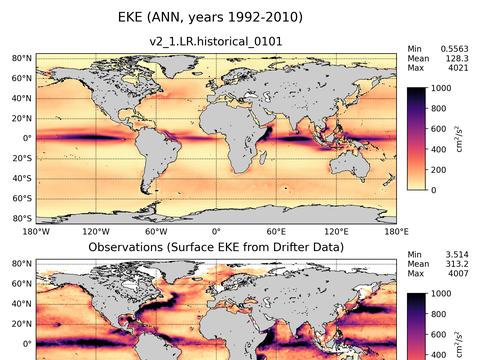 Global Eddy Kinetic Energy