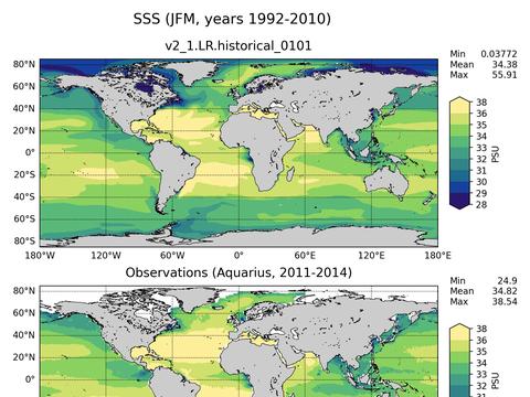 Global Sea Surface Salinity