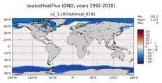 OND seaIceHeatFlux