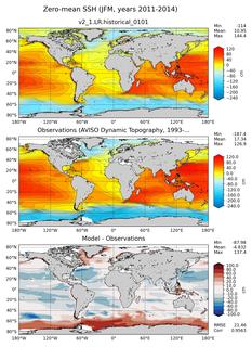 JFM Mean Sea Surface Height