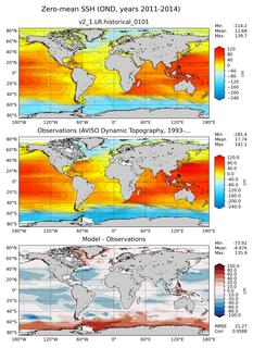 OND Mean Sea Surface Height