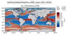 AMJ totalFreshWaterTemperatureFlux