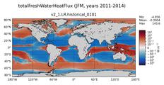 JFM totalFreshWaterTemperatureFlux