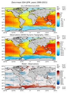 JFM Mean Sea Surface Height