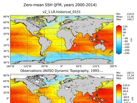 Global Sea Surface Height
