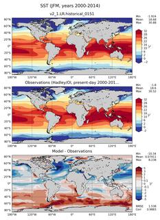 JFM Mean Sea Surface Temperature