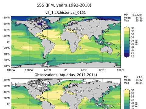 Global Sea Surface Salinity
