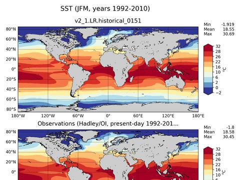 Global Sea Surface Temperature