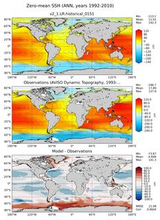 ANN Mean Sea Surface Height