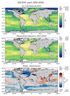JFM Mean Sea Surface Salinity