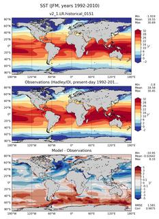 JFM Mean Sea Surface Temperature
