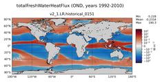 OND totalFreshWaterTemperatureFlux