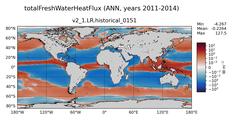 ANN totalFreshWaterTemperatureFlux