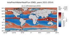 OND totalFreshWaterTemperatureFlux