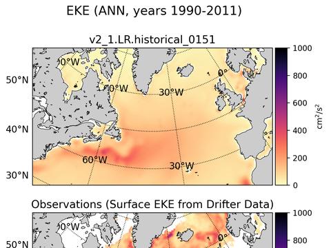 Subpolar North Atlantic Eddy Kinetic Energy