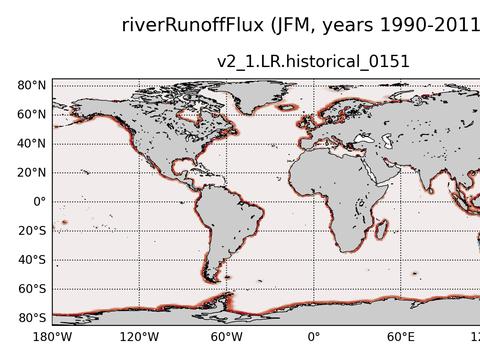 Global surface fluxes