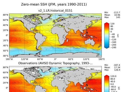 Global Sea Surface Height