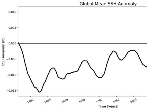 Time Series