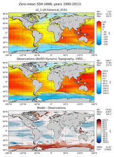 ANN Mean Sea Surface Height