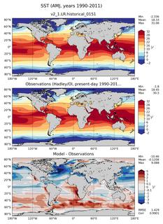 AMJ Mean Sea Surface Temperature