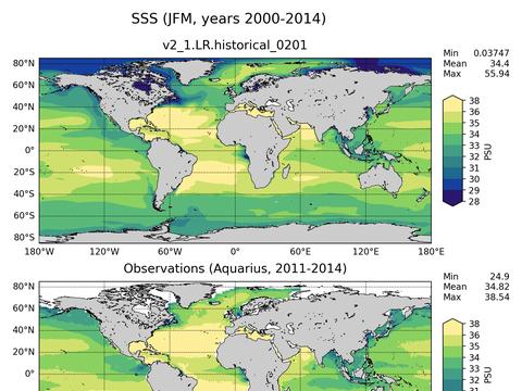 Global Sea Surface Salinity