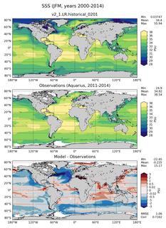 JFM Mean Sea Surface Salinity