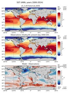 ANN Mean Sea Surface Temperature