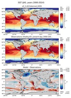 JAS Mean Sea Surface Temperature