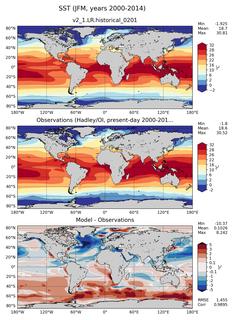 JFM Mean Sea Surface Temperature