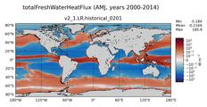 AMJ totalFreshWaterTemperatureFlux