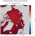 ANN shortWaveHeatFlux
