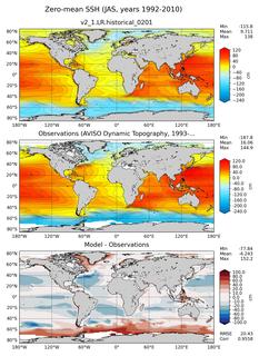 JAS Mean Sea Surface Height