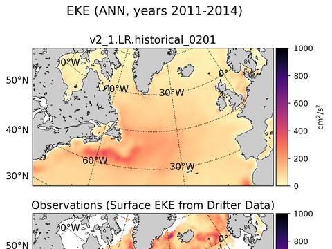 Subpolar North Atlantic Eddy Kinetic Energy