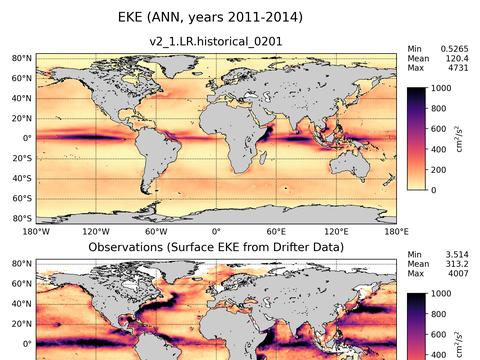 Global Eddy Kinetic Energy